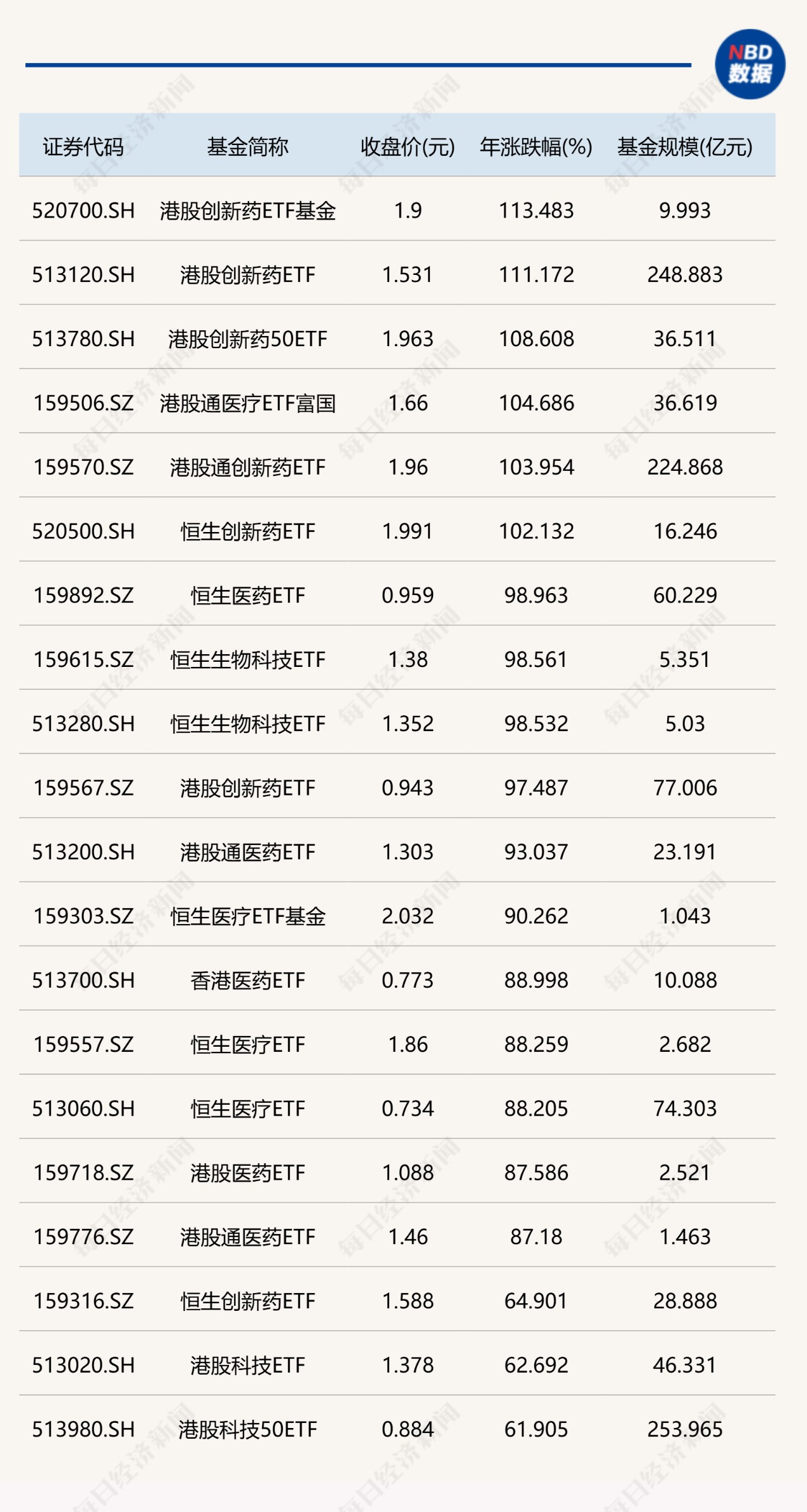港股年内表现强劲 前三季度多只跨境ETF涨超100% 这只ETF获超550亿元资金追捧