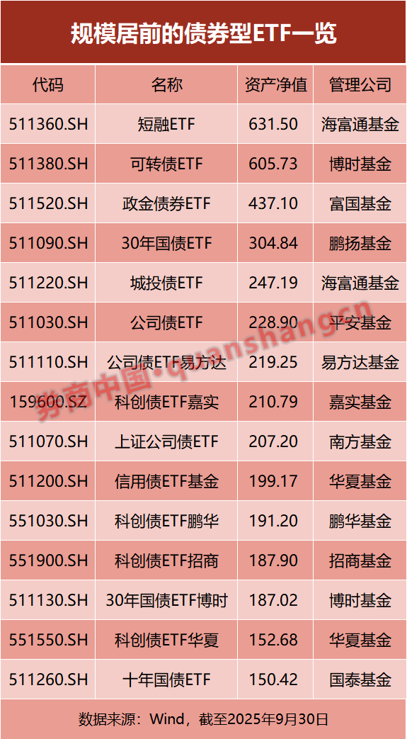 总规模逼近7000亿元！这类ETF持续扩容