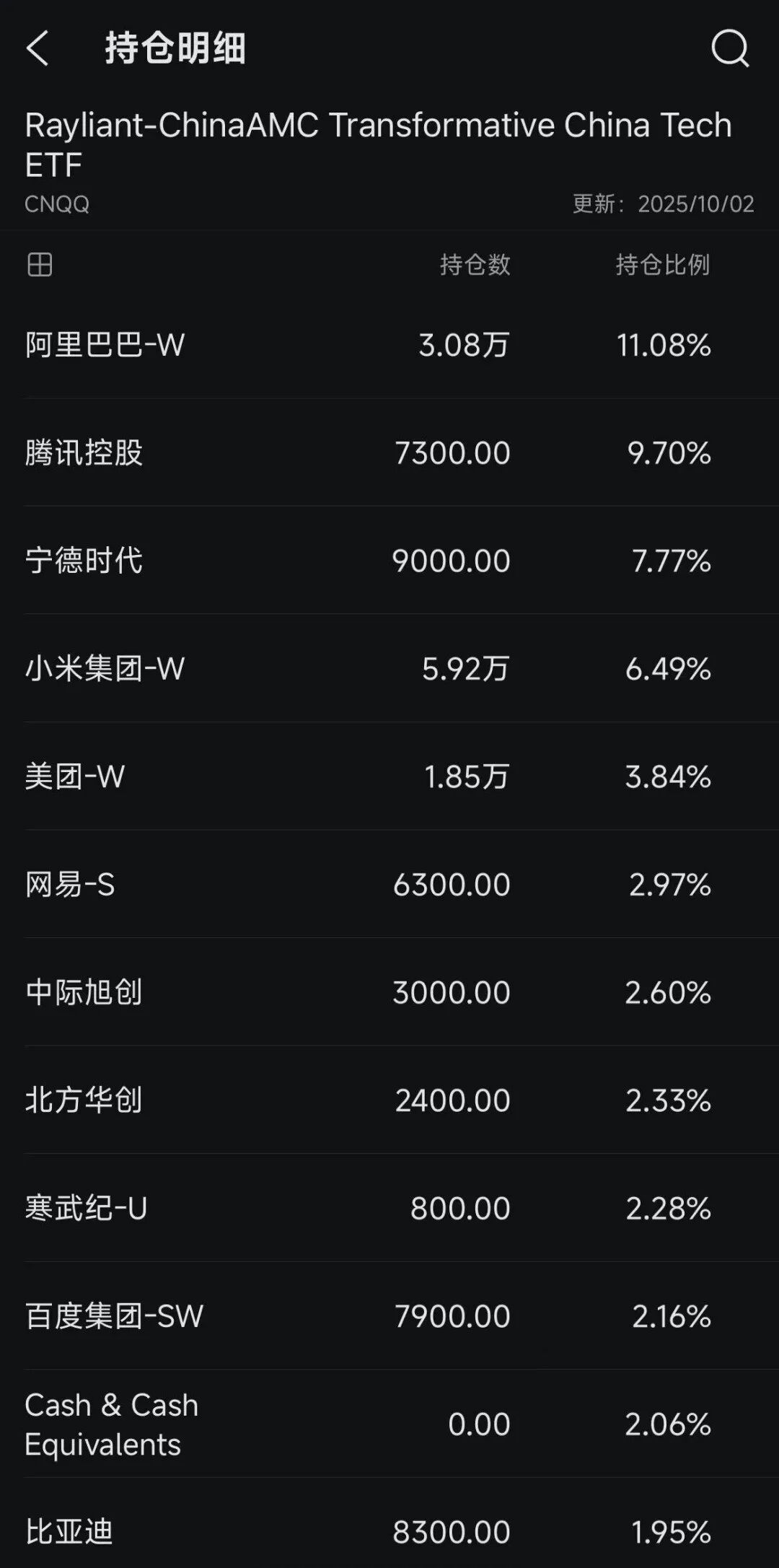 华尔街出手 大举布局中国科技股