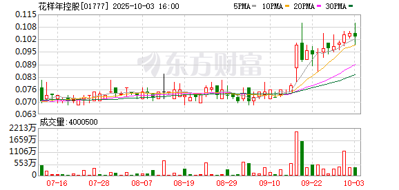 花样年境外债重组进展：持有未偿还债务金额77.33%的债权人已加入重组支持协议