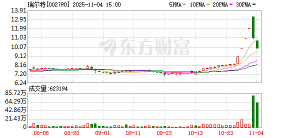002790,险遭“天地板”!超导新材料问世,将掀起新的技术变革