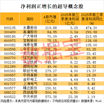 002790,险遭“天地板”!超导新材料问世,将掀起新的技术变革