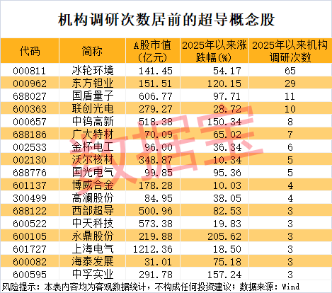 002790,险遭“天地板”!超导新材料问世,将掀起新的技术变革