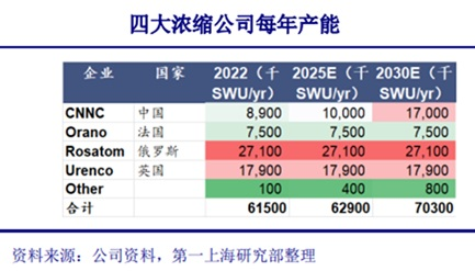 钍基熔盐爆发!核能核电多股涨停 杠杆资金抢筹股曝光