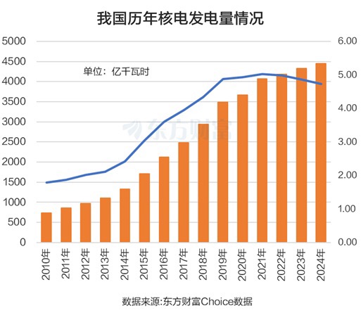 钍基熔盐爆发!核能核电多股涨停 杠杆资金抢筹股曝光