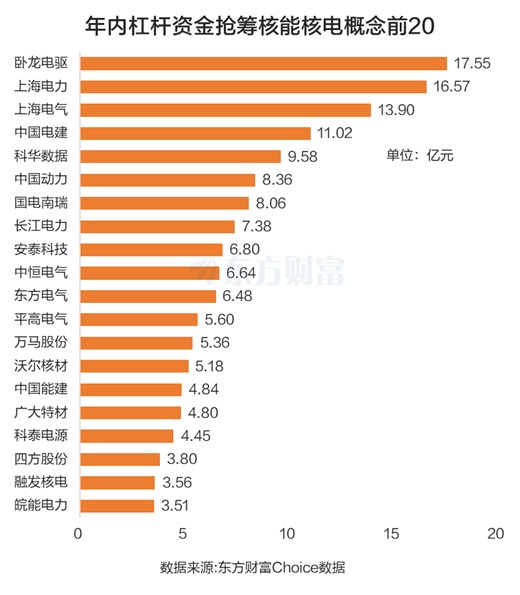 钍基熔盐爆发!核能核电多股涨停 杠杆资金抢筹股曝光