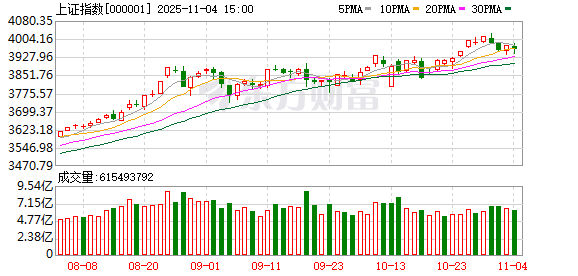 十大券商策略:4000点后如何应对?结构性机会仍存 盘整震荡中布局再平衡