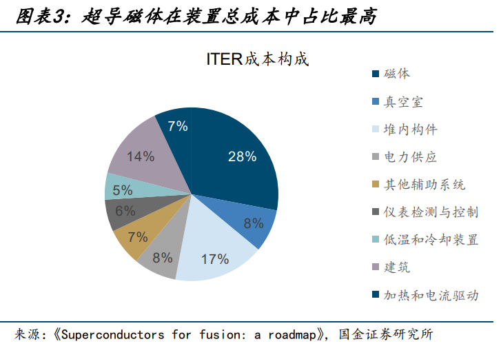 新型超导材料获突破!杠杆资金选中这些牛股(表格)