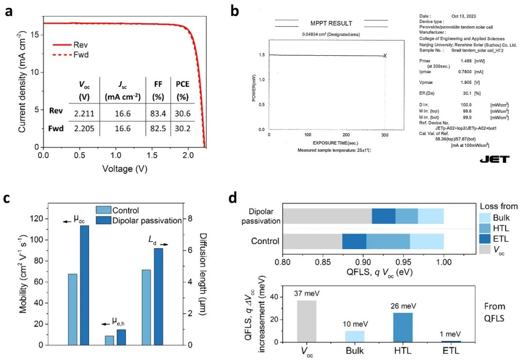 我国下一代光伏技术取得新进展 光电转化效率突破30%