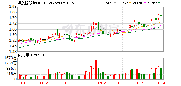 七家航司前三季集体盈利:海航最赚钱 多家单季净利下滑