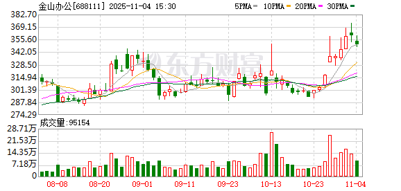 券商11月金股转向价值:煤炭增配居前 金山办公“最热”