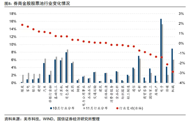 券商11月金股转向价值:煤炭增配居前 金山办公“最热”
