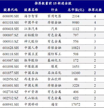 券商11月金股转向价值:煤炭增配居前 金山办公“最热”