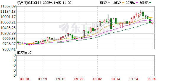中信证券:供需缺口料将扩大 2026年铜价有望再攀高峰