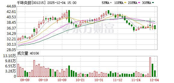 千味央厨推股东回馈活动 A股上市公司花式发放股东福利