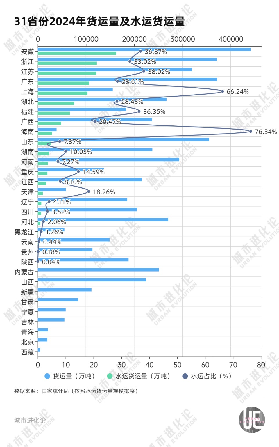 西部大省 正在猛拼水运