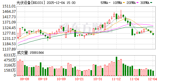 阿特斯“断臂”保市场 光伏龙头集体调整美国业务