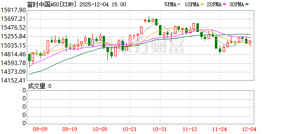 事关A股 富时罗素宣布：重大调整！纳入这些股票