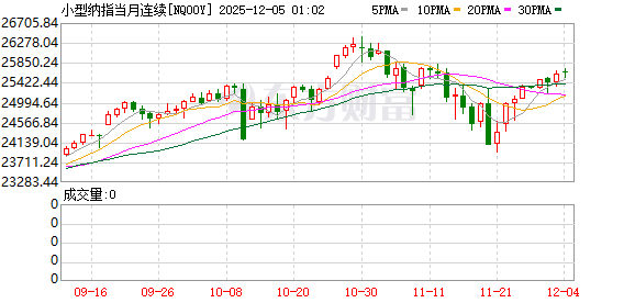 美股盘前：三大股指期货齐跌 比特币一度跌超7%