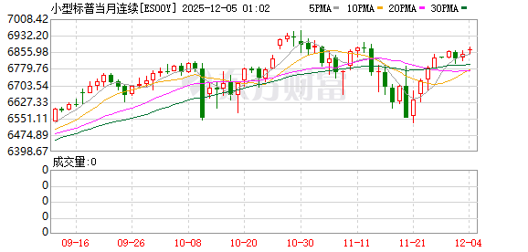 美股盘前:三大股指期货齐跌 比特币一度跌超7%