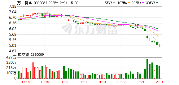 拟展期一年 万科20亿债券展期方案细节浮出水面