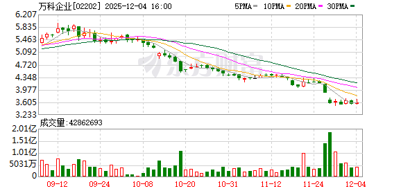 拟展期一年 万科20亿债券展期方案细节浮出水面