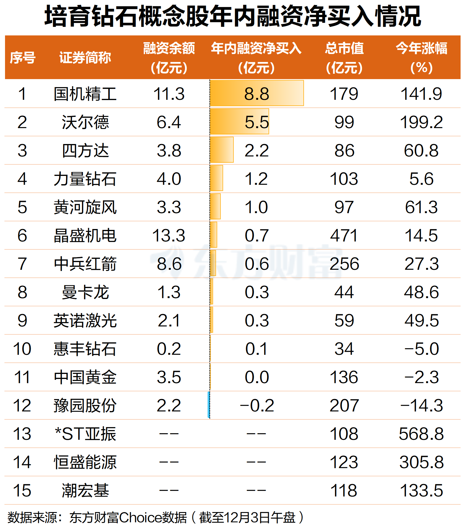 重磅大会接踵而至！培育钻石领涨 多股年内翻倍