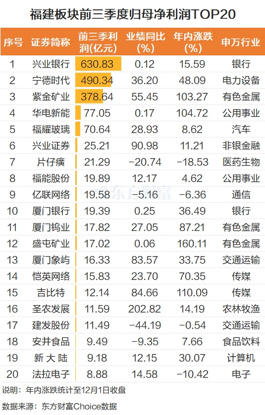 突发利好!福建板块密集涨停 融资客最新抢筹这些股