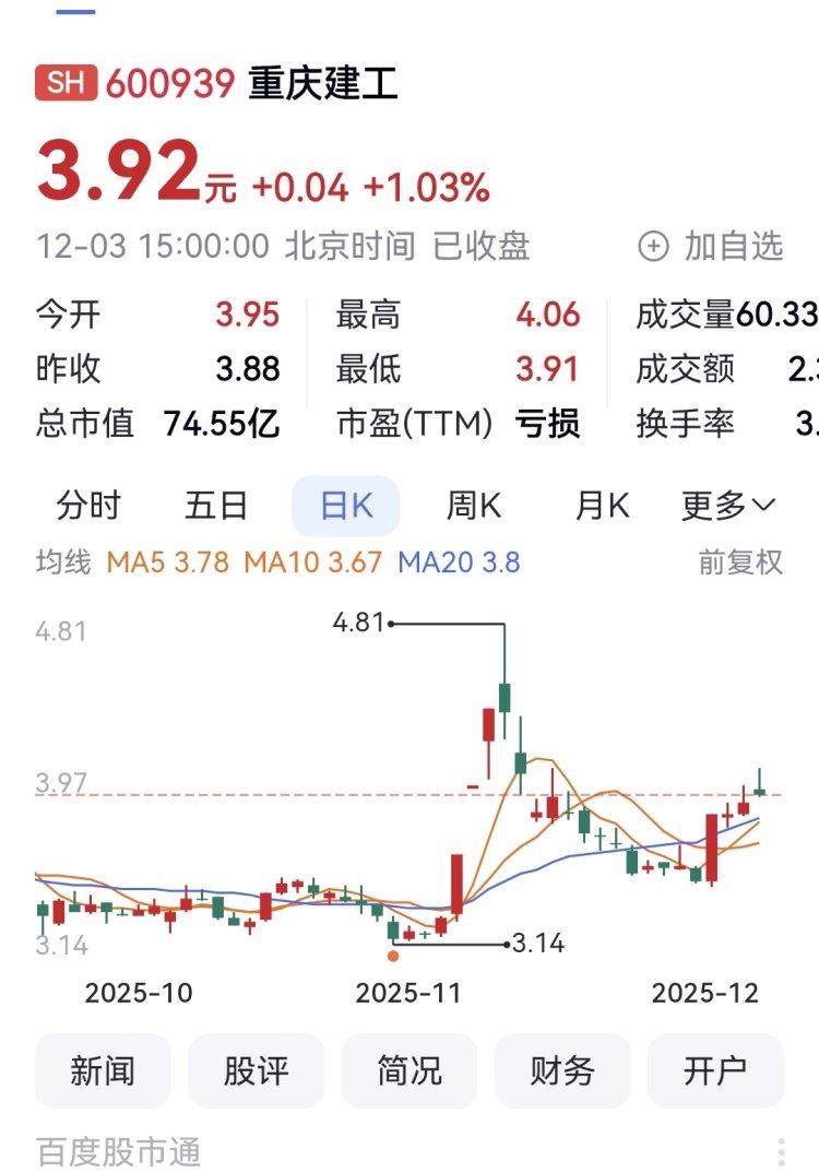 重庆建工中标27亿元大单 12.95%股份被划转