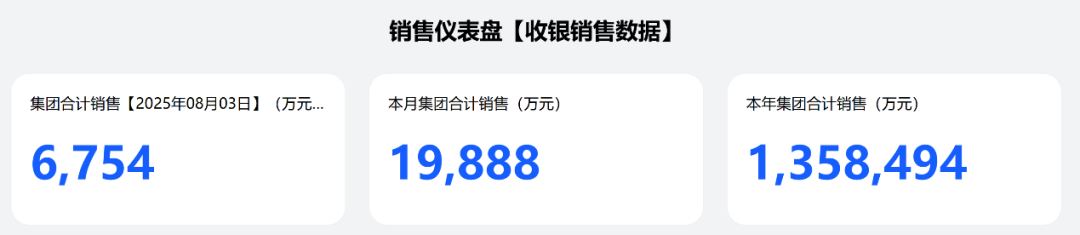 销售额135.85亿元 胖东来业绩来了！A股学徒业绩表现不一