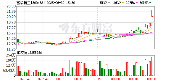 牵手宁德时代重组 锂电上游龙头20cm涨停