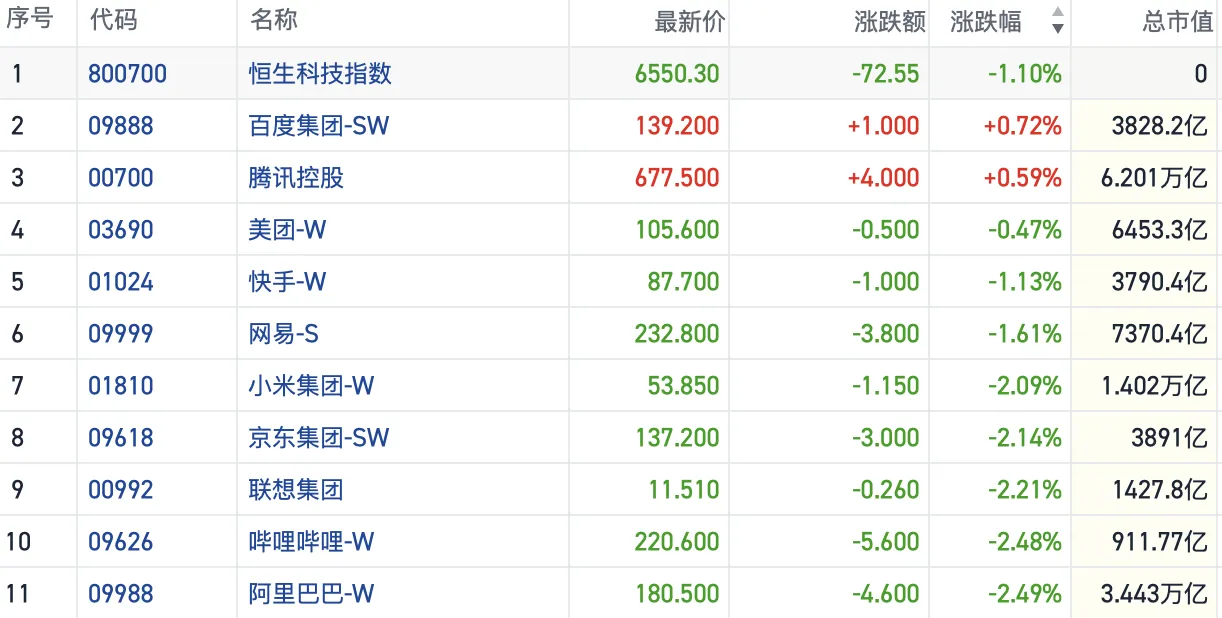 港股风向标｜恒指缩量回调失守27000点 假期日历效应影响显现