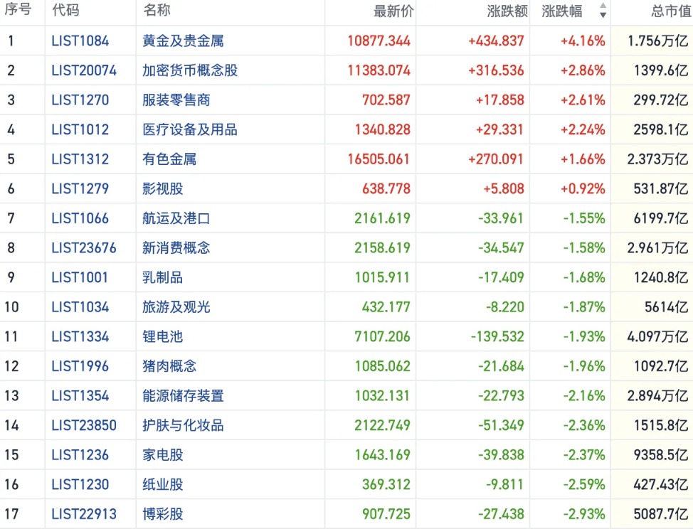 港股风向标|恒指缩量回调失守27000点 假期日历效应影响显现