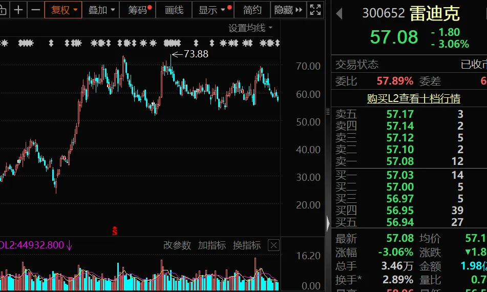 雷迪克收购脑机接口资产!海外机构调研股出炉 这16股业绩暴增