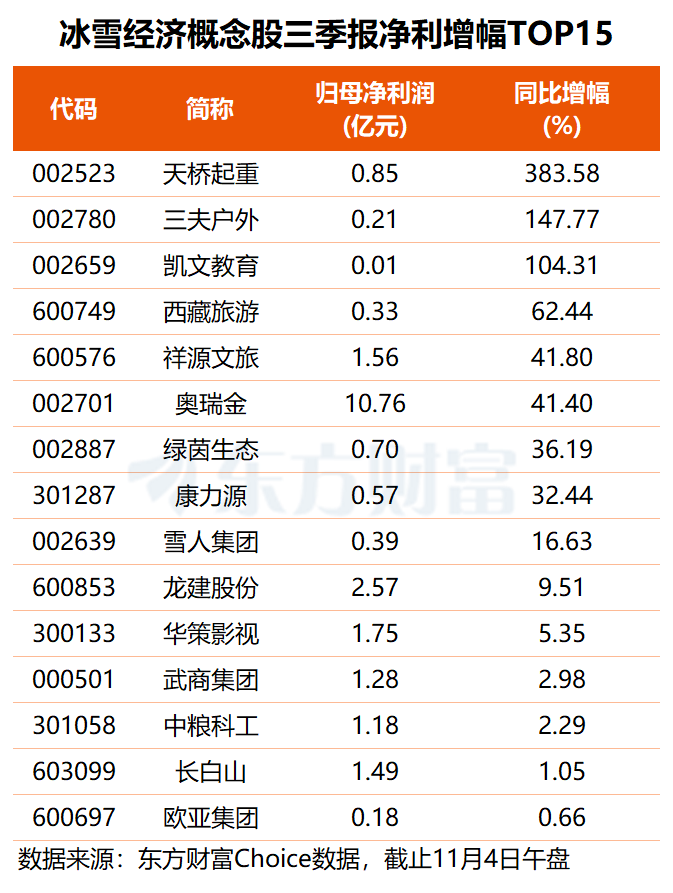福建板块、特高压、冰雪经济概念走强 背后原因找到了!