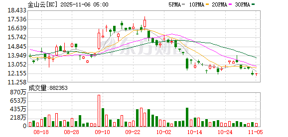 全球市场:美股三大指数全线收跌 纳指跌超2% 英伟达跌近4%