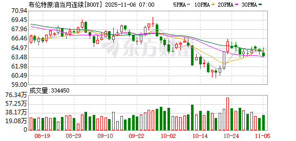 全球市场:美股三大指数全线收跌 纳指跌超2% 英伟达跌近4%