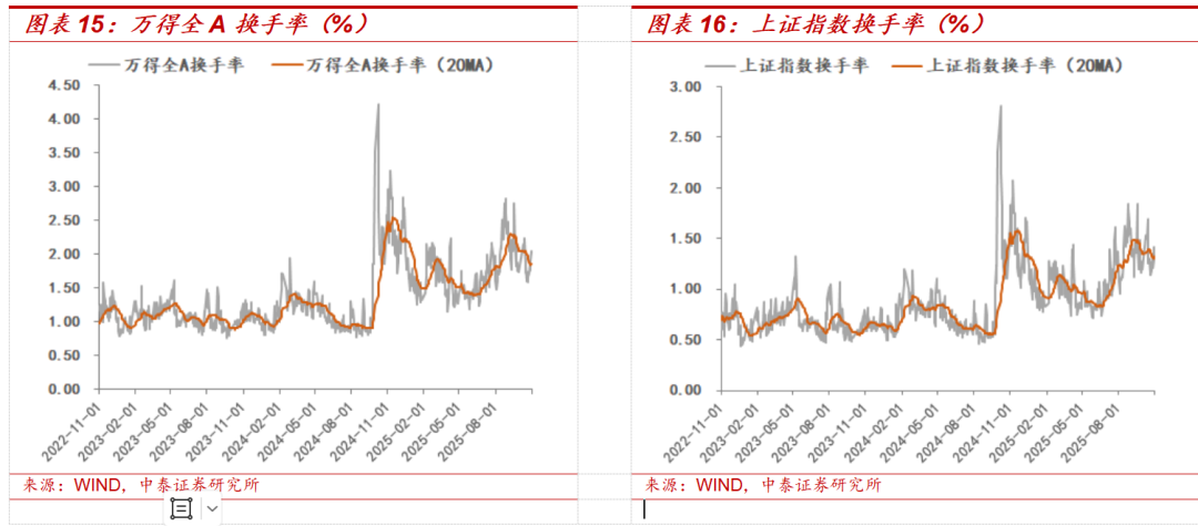 中泰证券:中美经贸磋商利好落地后的市场变化