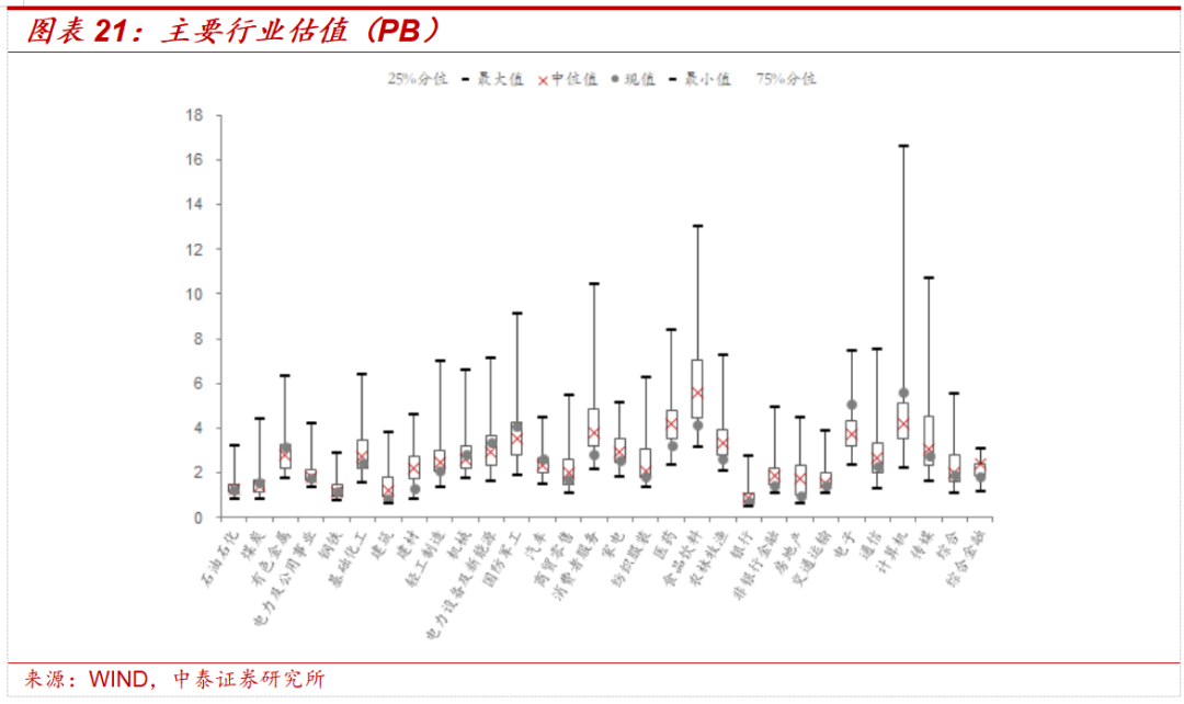 中泰证券:中美经贸磋商利好落地后的市场变化