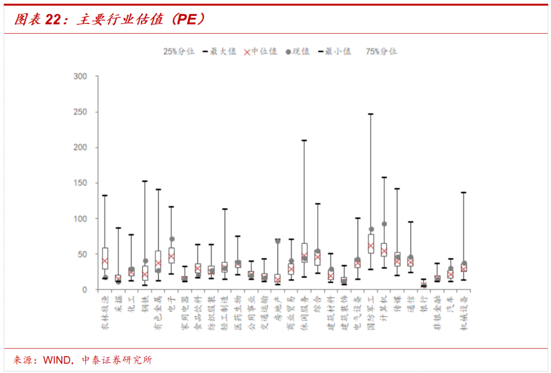 中泰证券:中美经贸磋商利好落地后的市场变化