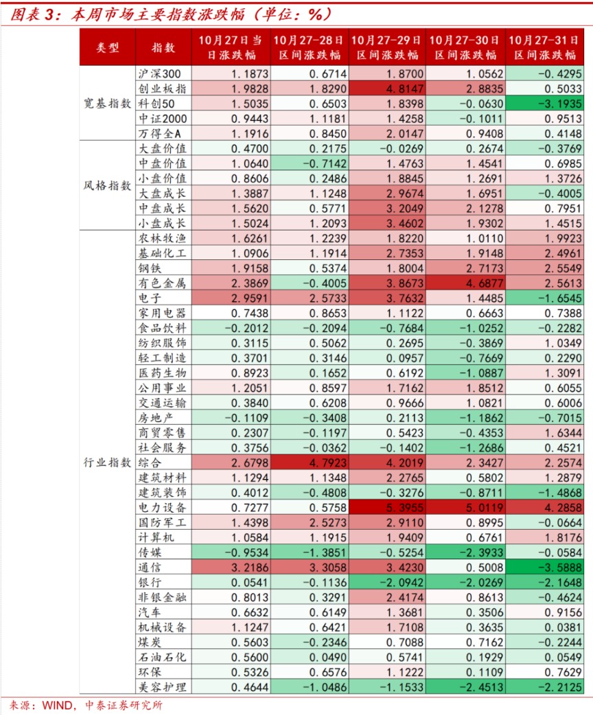 中泰证券:中美经贸磋商利好落地后的市场变化