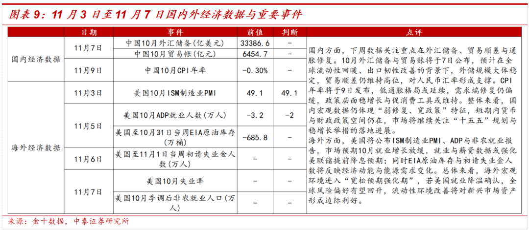 中泰证券:中美经贸磋商利好落地后的市场变化