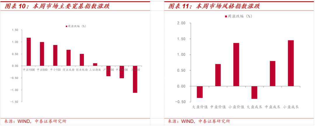 中泰证券:中美经贸磋商利好落地后的市场变化