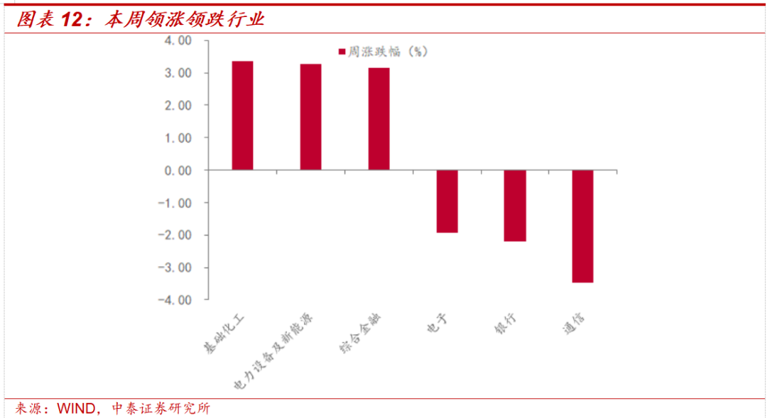 中泰证券:中美经贸磋商利好落地后的市场变化