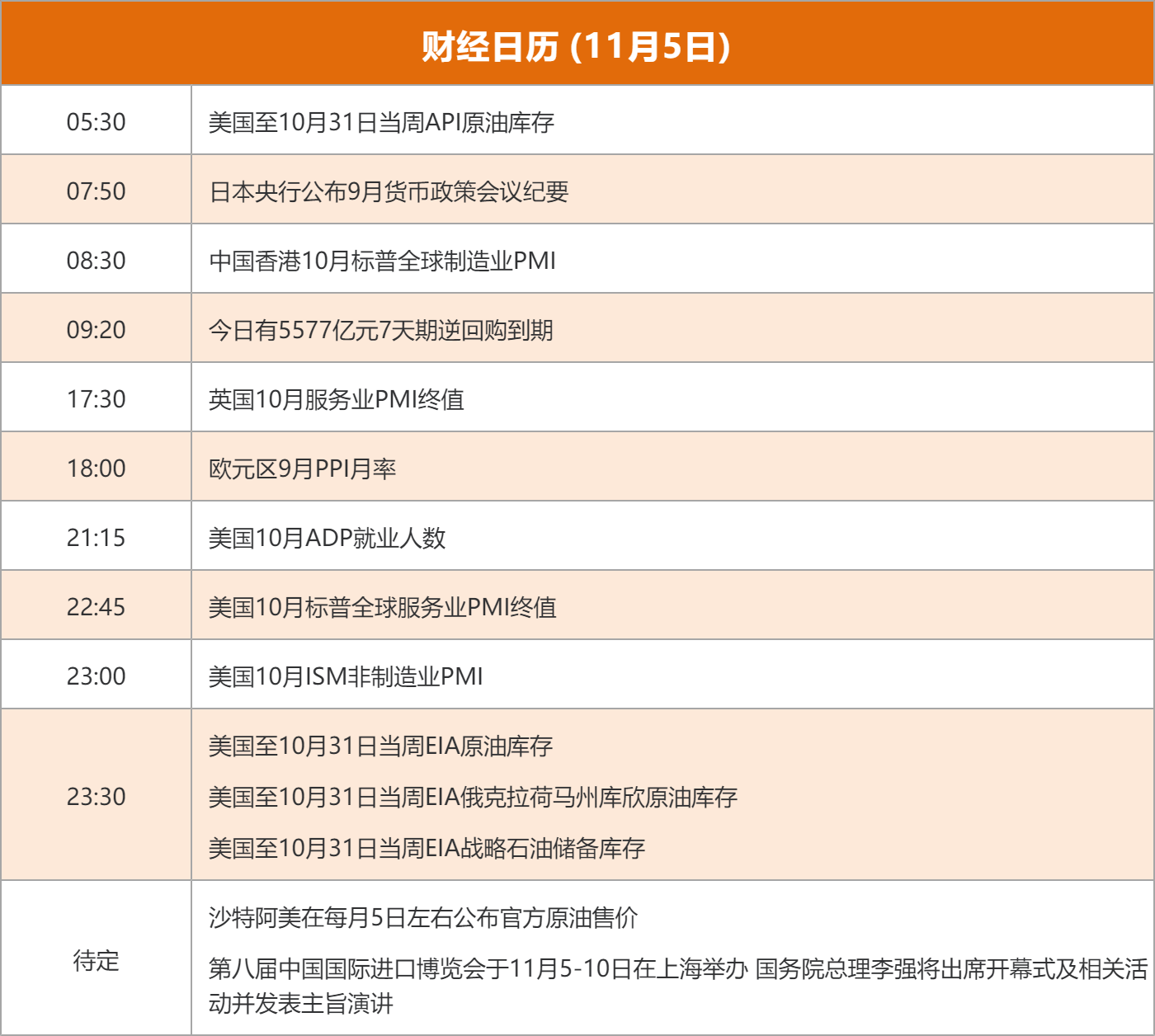 东方财富财经早餐 11月5日周三