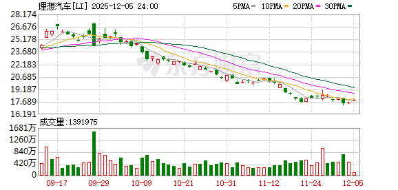 5000亿市场空间野望?理想汽车首发AI眼镜 或为具身智能转型“试金石”