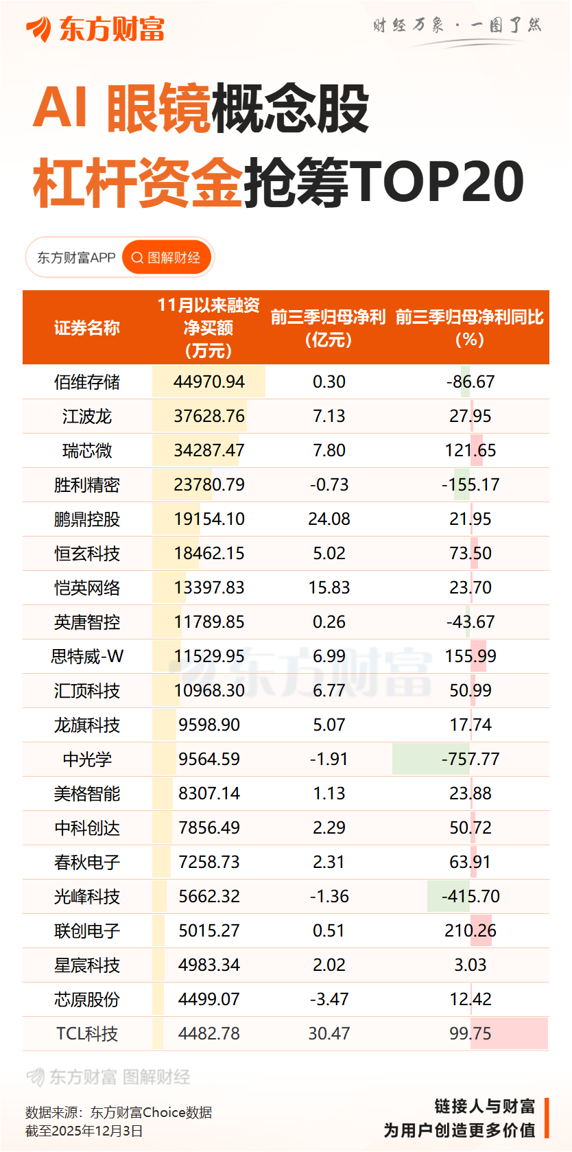 5000亿市场空间野望?理想汽车首发AI眼镜 或为具身智能转型“试金石”