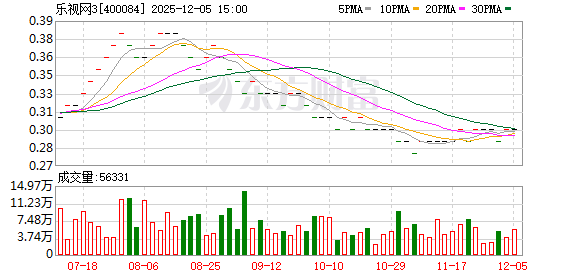 负债238亿！乐视网拟投1.8亿元炒股打新！