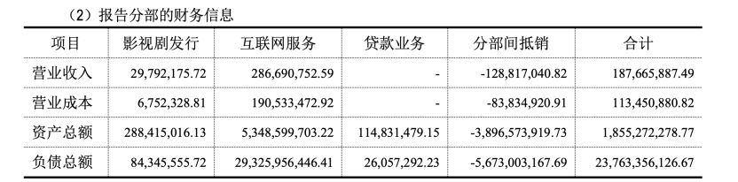 负债238亿!乐视网拟投1.8亿元炒股打新!