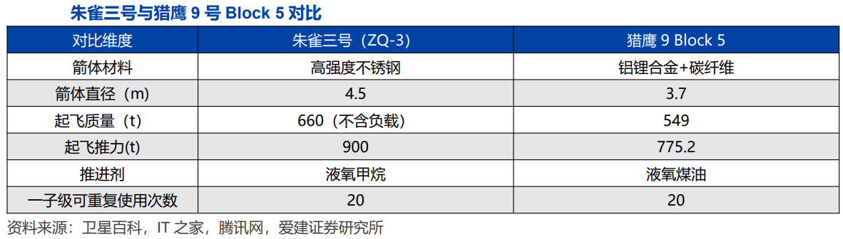 朱雀三号发射！商业航天继续活跃 融资“抢筹”这些股